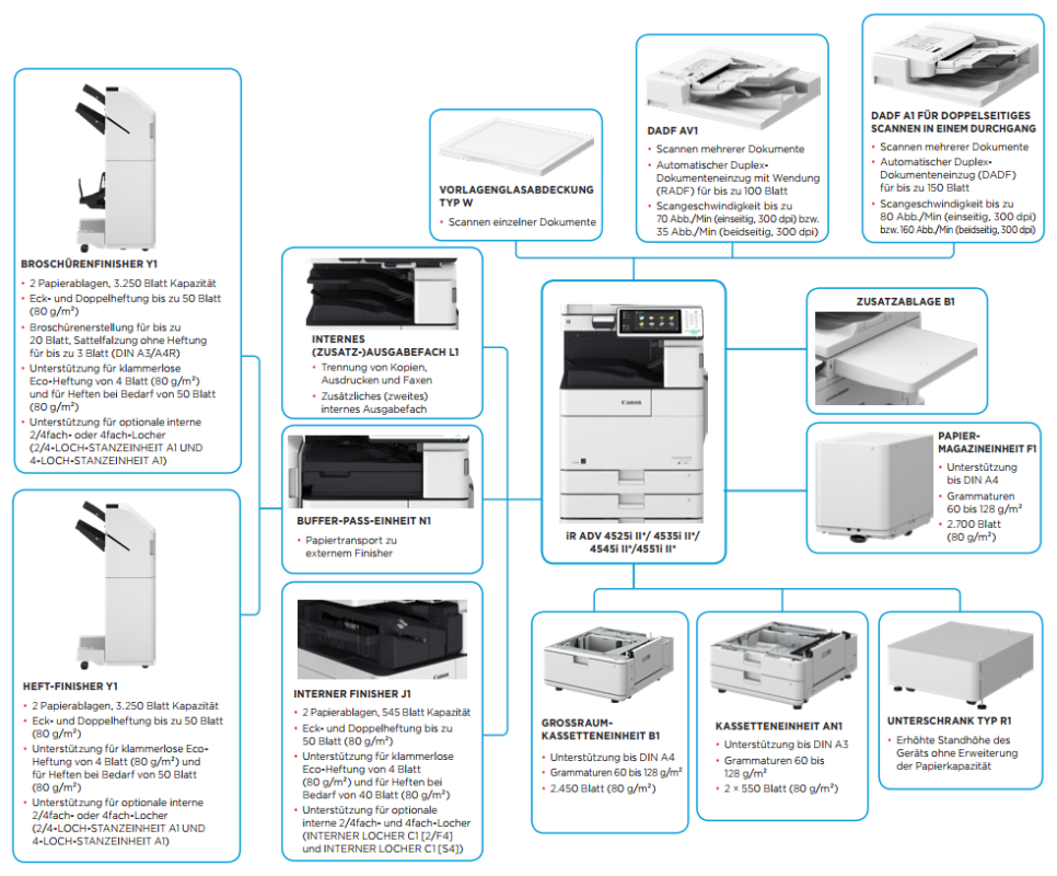 Canon ADVANCE 4535i Multifunktions-Kopierer, schwarz/weiss, Netzwerkdrucker, Scanner